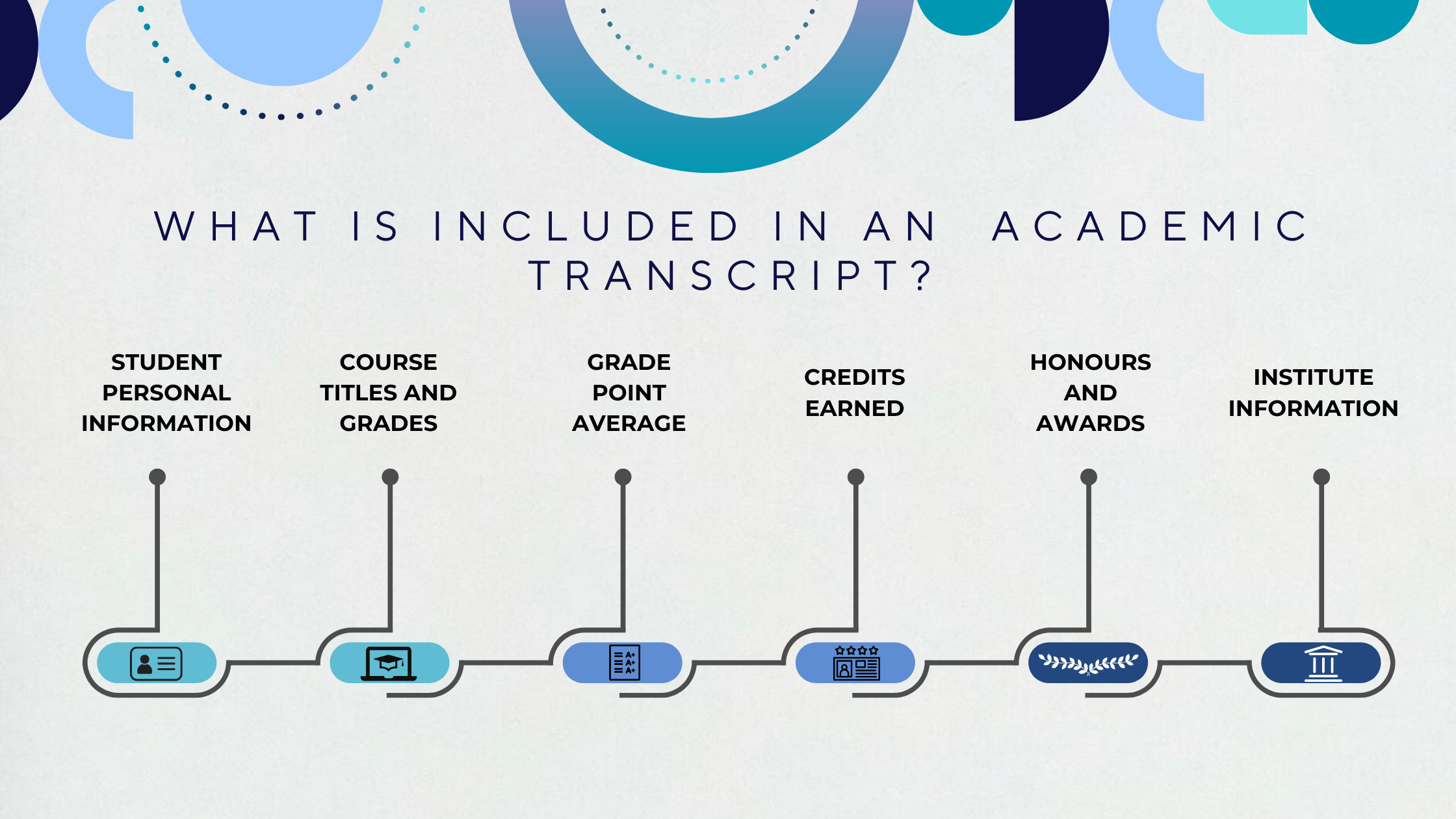 What Is Included In An Academic Transcript - 2024